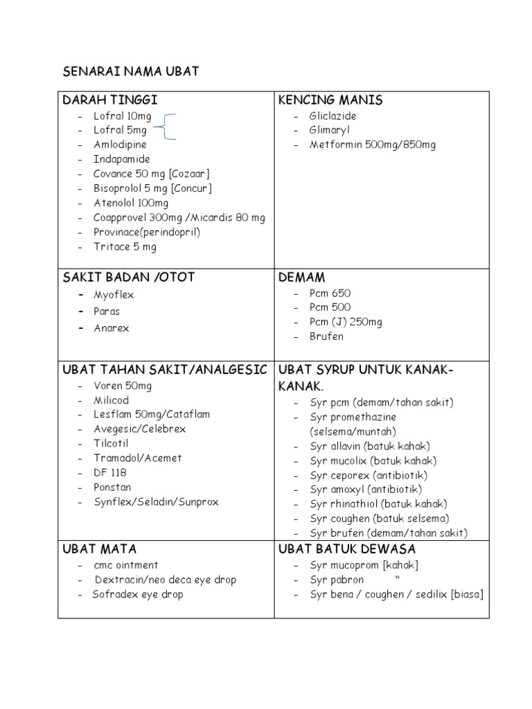 Senarai Ubat Pdf