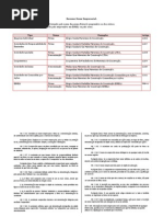 Resumo Nome Empresarial