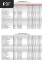 indi classificação