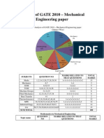 Analysis of GATE 2010 PDF