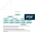 ACLS Flow Chart 2010