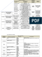 Procesos Pedagogicos Cognitivos-1