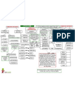 Mapa Conceptual Cos Humà