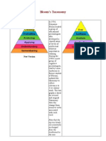 Bloom' S Taxonomy Chart and Details