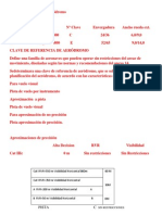 Clave de Referencia Del Aeródromo