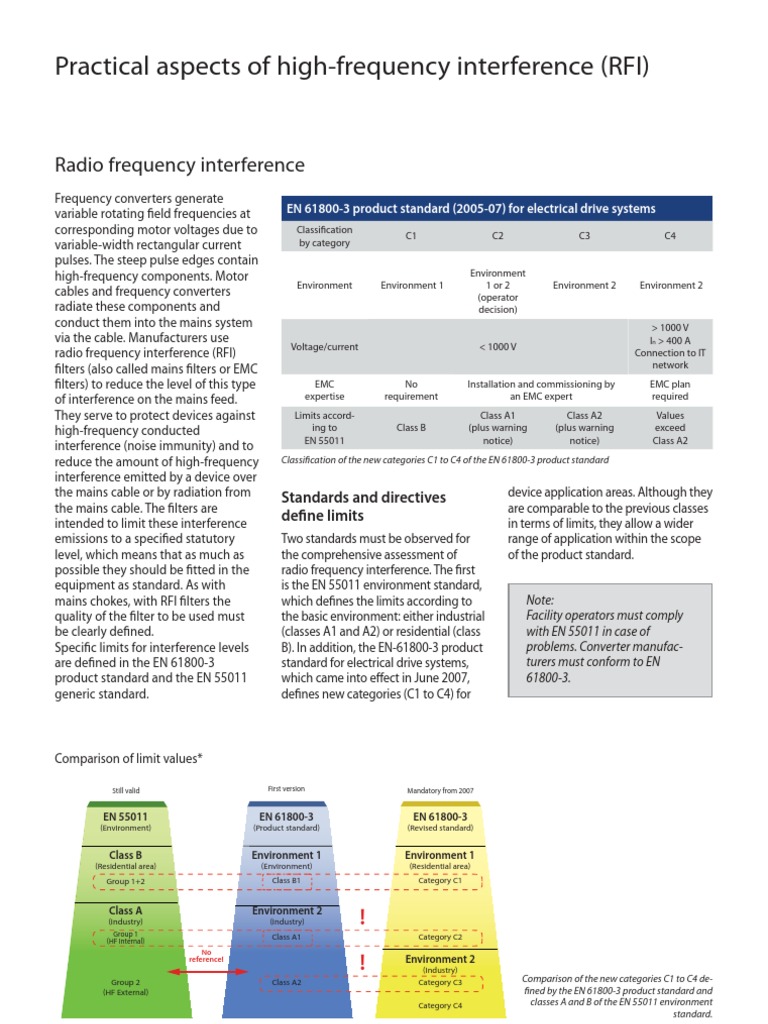 Danfoss RFI | PDF | Electromagnetic Interference | Electromagnetic ...