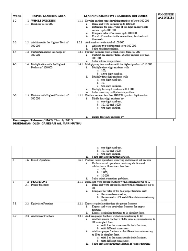 Week Topic / Learning Area Learning Objective / Learning Outcomes ...