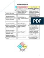 Identificación Nfpa