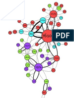 1qualitative Clustering by Journal - ForceAtlas2 - 3+ Mentions