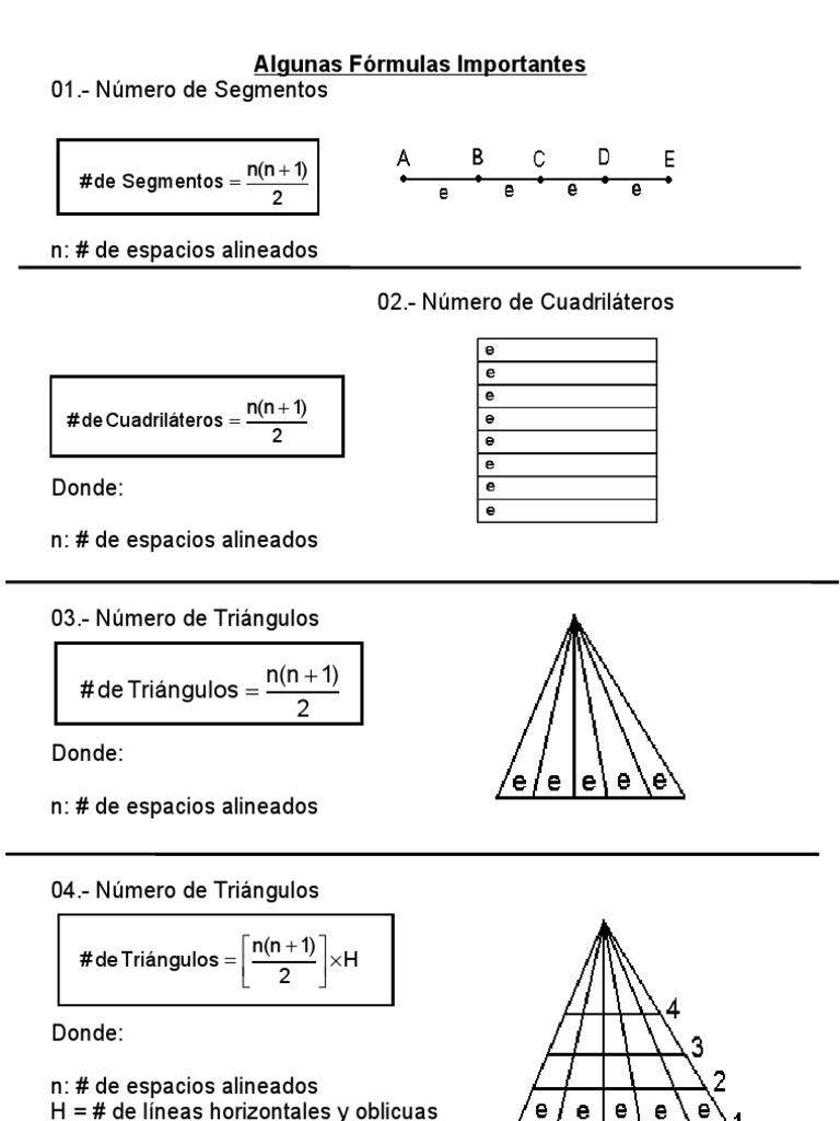 conteo de figuras -Fórmulas Importantes