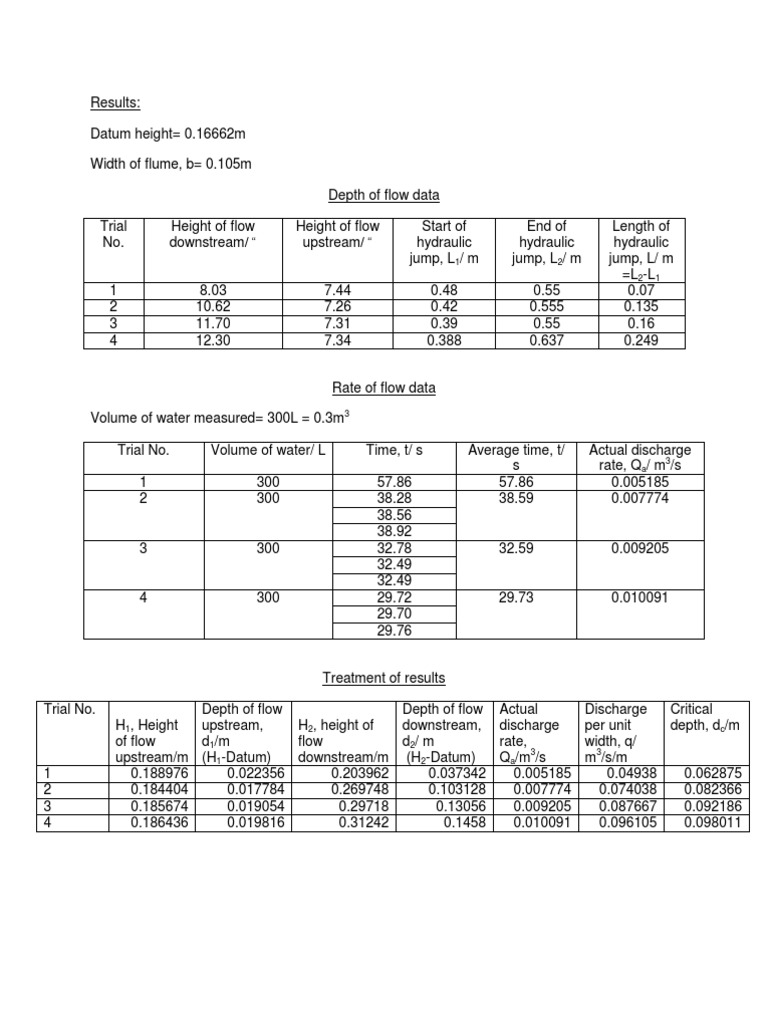 Hydraulic Jump Data PDF Civil Engineering Applied And