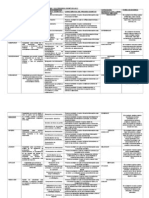 51175209 Cartel de Las Capacidades y Sus Procesos Cognitivos