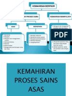 Kemahiran Proses Sains