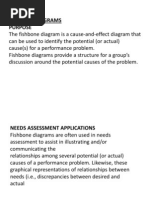 Fish Bone Diagram