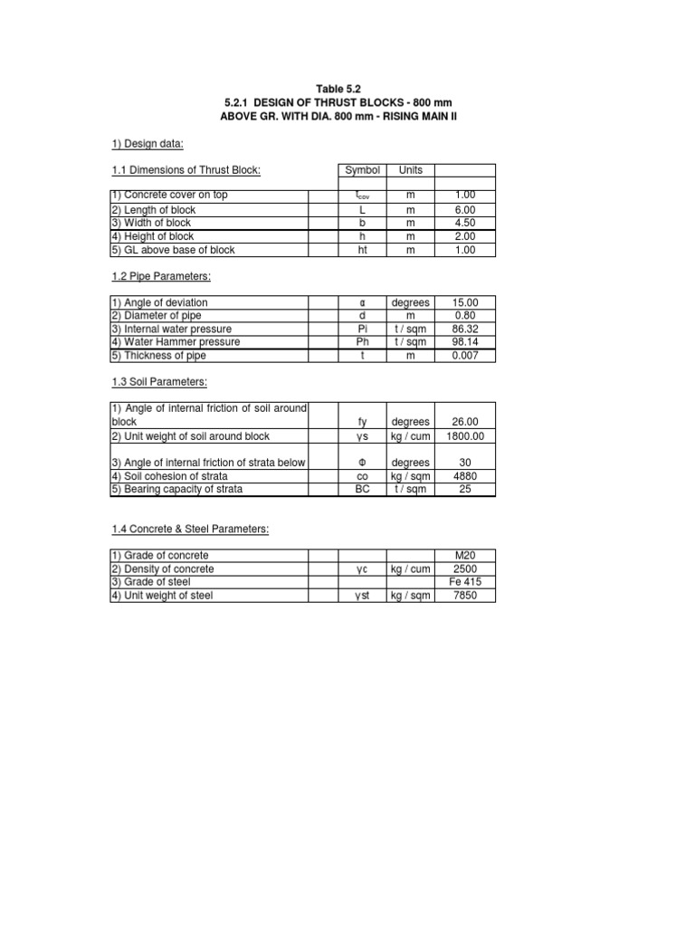 Design of Thrust Blocks | PDF | Angle | Pipe (Fluid Conveyance)