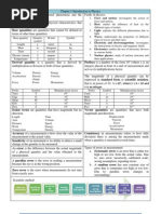 Physics Form 4 Chapter 1 Introduction To Physics