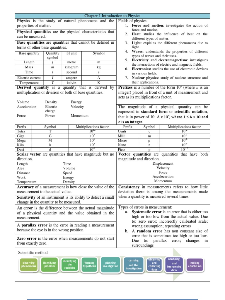 Physics Form 4 Chapter 1 Introduction To Physics | PDF | Observational ...