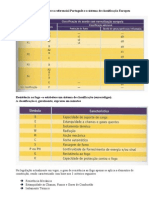 Tabela de Equivalência Entre o Referencial Português e o Sistema de Classificação Europeu