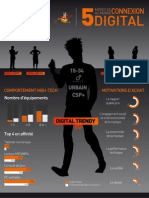 infographie, 5 Modes de connexion au monde numérique