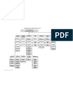 Org Chart WRD Upto EE Hindi As On 101125