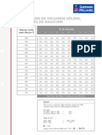 Correccion de Volumen Debido A Dilucion