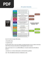 FileSystemHierarchy Linux