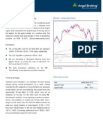 Daily Technical Report, 03.04.2013