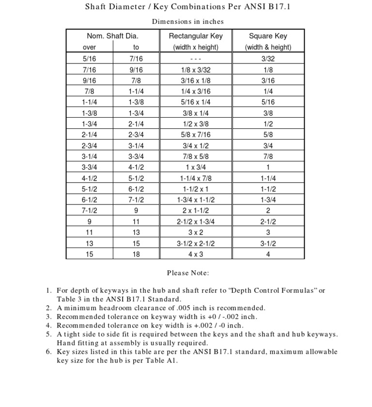 ANSI B17.1 Keyway Size Chart | PDF | Engineering Tolerance ...
