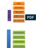 Seni Dalam Pendidikan