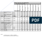 TDS Rate Chart For AY 2009-2010: Prepared By-Himanshu Malik