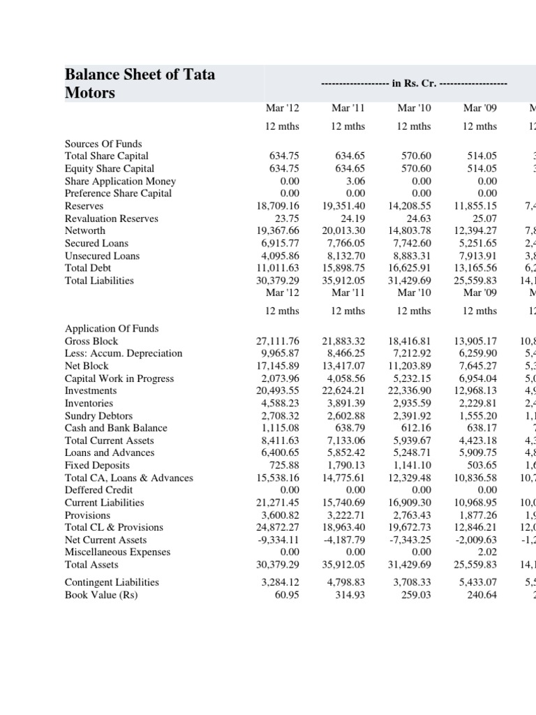 Cost Sheet Of Tata Motors 2023