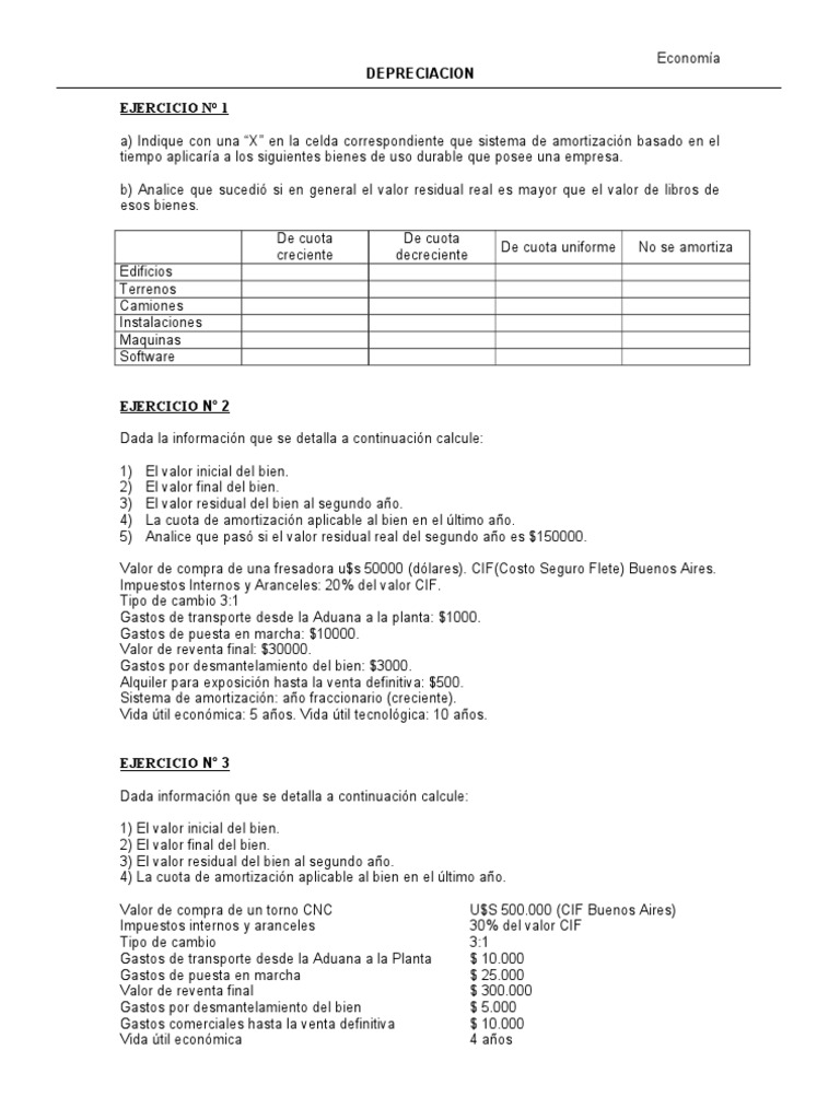 Ejercicios de Depreciación y Amortización | PDF | Amortización (Negocio ...