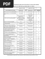 RLC y RNT (TC1-TC2) | PDF