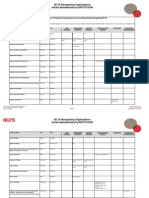 IELTS US Recognition List May 2012