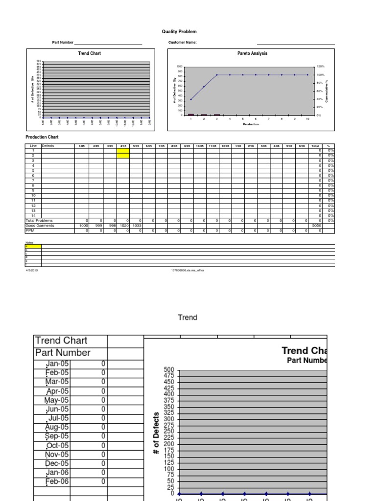 Paynter Chart