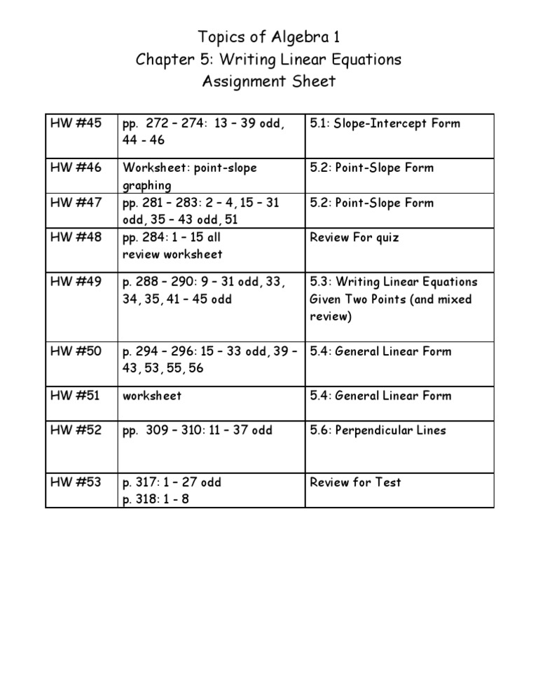 Algebra 1: Linear Equations Guide | PDF