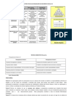 AS TRÊS ETAPAS DAS ORGANIZAÇÕES NO DECORRER DO SÉCULO XX