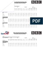 Daily Politics Poll 16mar09