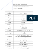 Tabela de Derivadas PDF