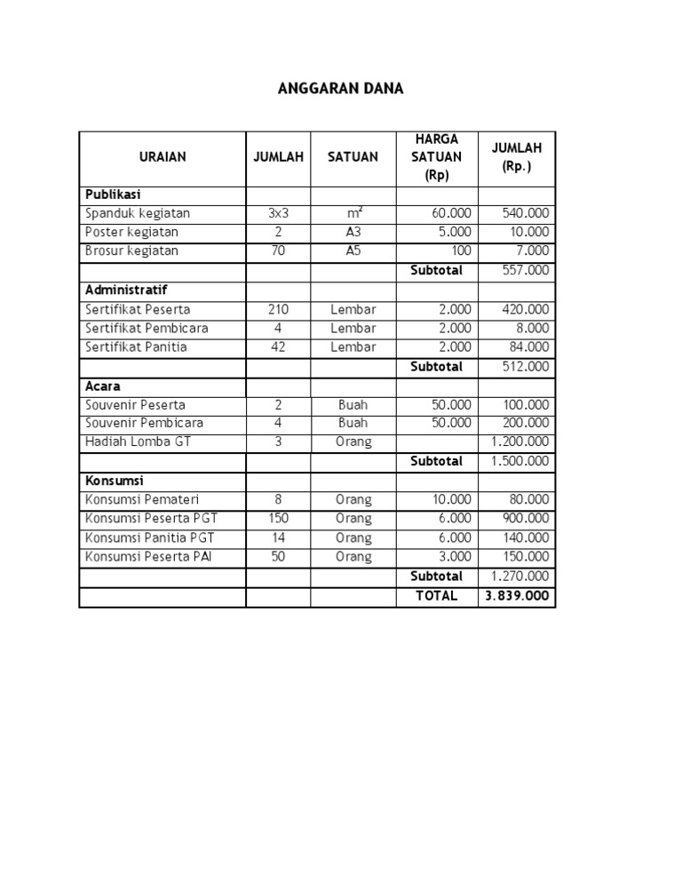 Anggaran Dana Proposal