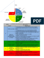 Exemplo de Aplicação Do PDCA