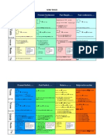 Overview Tenses