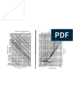 Graficas para factor de fricción