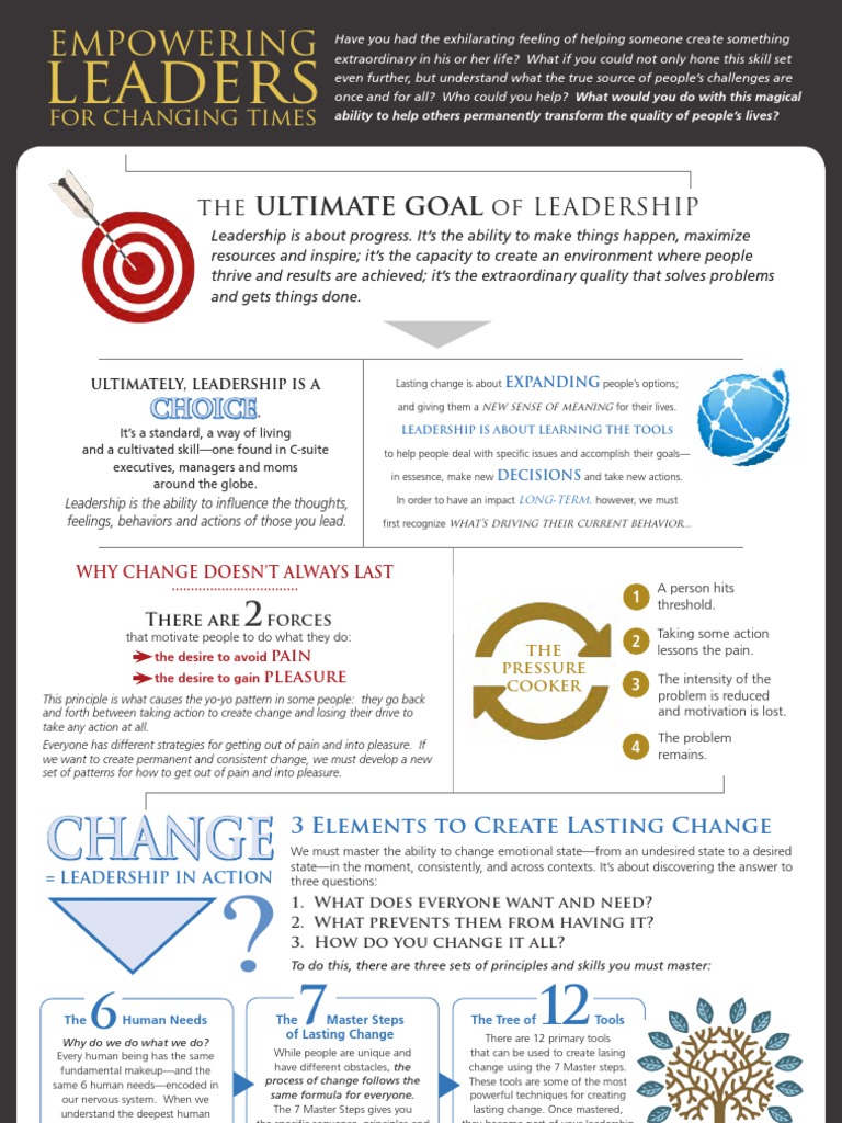 Leadership Academy - AnthonyRobbins | PDF | Goal | Leadership