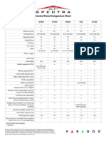 Control Panel Comparison Chart: Feature SP4000 SP5500 SP6000 SP65 SP7000