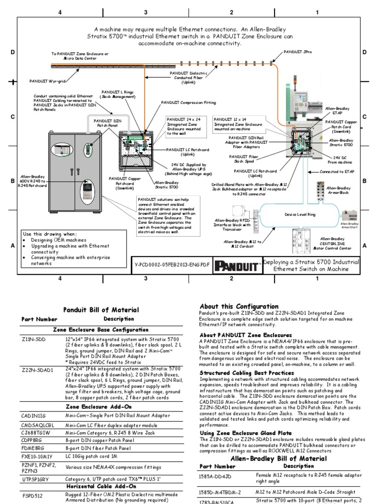 Industrial Switch Zone Enclosure Popular Configuration Drawing Y ...