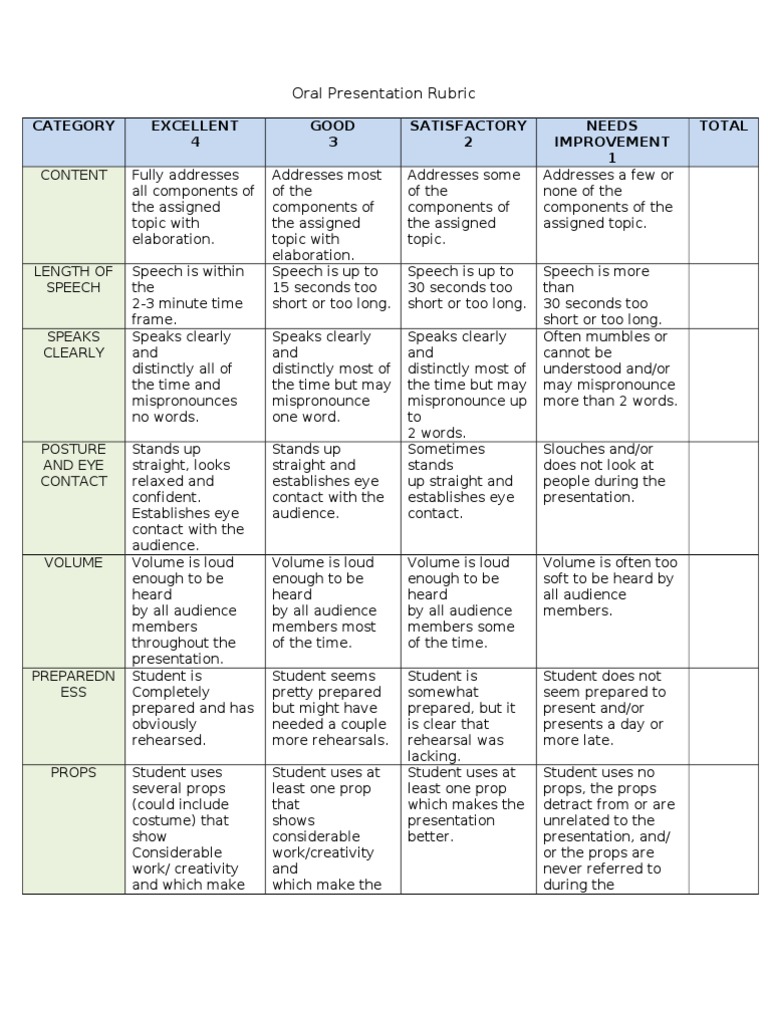 oral presentation rubric body language communication