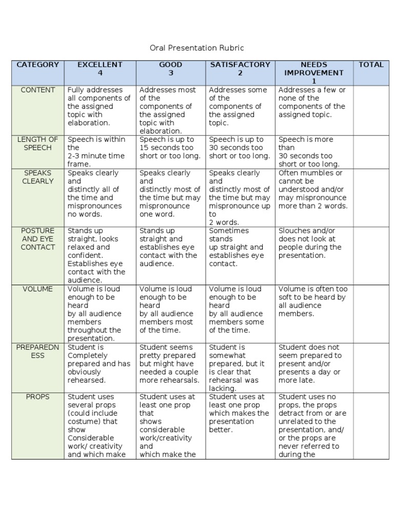 rubric in presentation