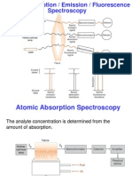 Atomic Absorption Spectroscopy Techniques for Elemental Analysis