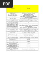 GSM Interview Questions